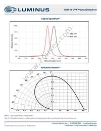 CBM-40-UV-X32-DC385-21 Datasheet Page 7