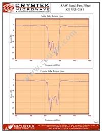 CBPFS-0881 Datasheet Page 4