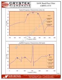 CBPFS-1575 Datasheet Page 3