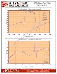 CBPFS-1960 Datasheet Page 3