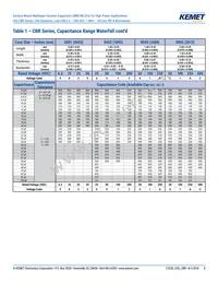 CBR04C709D5GAC Datasheet Page 8