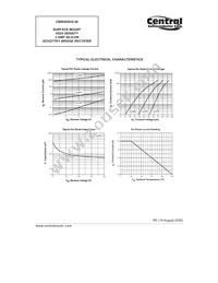 CBRHDSH2-40 TR13 Datasheet Page 3