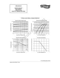 CBRLDSH2-40 TR13 Datasheet Page 3