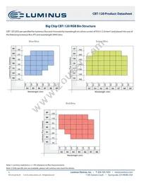 CBT-120-R-C11-HJ100 Datasheet Page 3