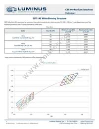 CBT-140-WCS-C15-UB123 Datasheet Page 3