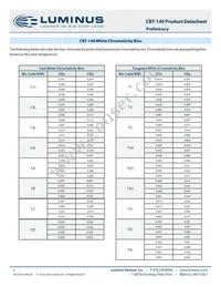 CBT-140-WCS-C15-UB123 Datasheet Page 5