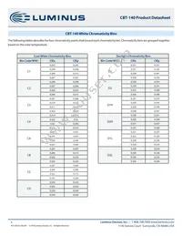 CBT-140-WDH-C15-QA220 Datasheet Page 5