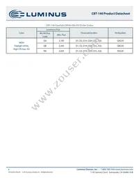 CBT-140-WDH-C15-QA220 Datasheet Page 8