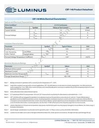 CBT-140-WDH-C15-QA220 Datasheet Page 10