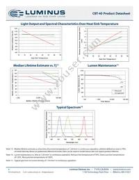 CBT-40-B-C21-KG301 Datasheet Page 9