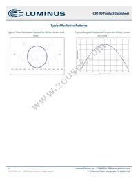 CBT-90-B-C11-KJ301 Datasheet Page 13