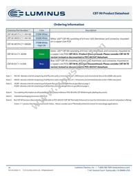 CBT-90-B-C11-KJ301 Datasheet Page 16