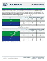 CBT-90-R-C11-HM100 Datasheet Page 5