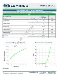 CBT-90-R-C11-HM100 Datasheet Page 9