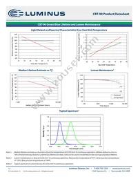 CBT-90-R-C11-HM100 Datasheet Page 12