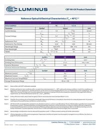 CBT-90-UV-C31-K400-22 Datasheet Page 5