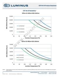 CBT-90-UV-C31-K400-22 Datasheet Page 8