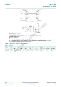 CBT3125PW/G-T Datasheet Page 6