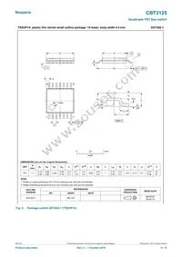CBT3125PW/G-T Datasheet Page 9