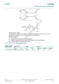 CBT3384DK Datasheet Page 6