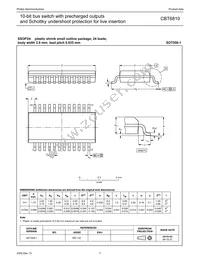 CBT6810PW Datasheet Page 7