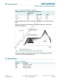 CBTL02GP023HOZ Datasheet Page 15