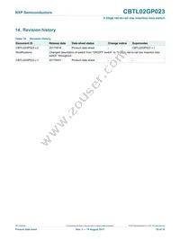 CBTL02GP023HOZ Datasheet Page 16