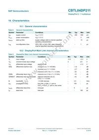 CBTL04DP211BS Datasheet Page 8