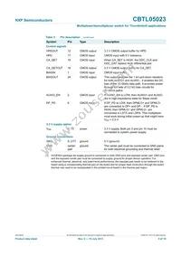 CBTL05023BS Datasheet Page 5