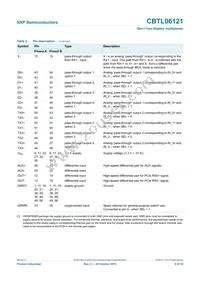 CBTL06121BHF Datasheet Page 8
