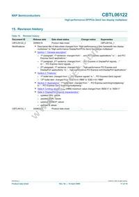 CBTL06122BHF Datasheet Page 17