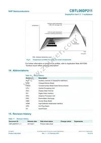 CBTL06DP211EE Datasheet Page 15