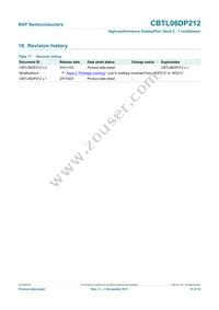 CBTL06DP212EE Datasheet Page 15