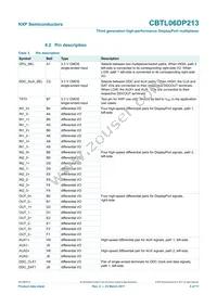 CBTL06DP213EE Datasheet Page 5