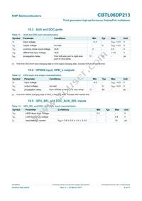 CBTL06DP213EE Datasheet Page 9