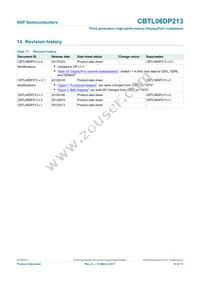 CBTL06DP213EE Datasheet Page 14