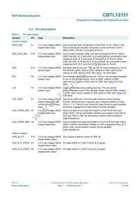 CBTL12131ET Datasheet Page 6