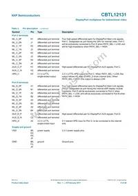 CBTL12131ET Datasheet Page 8