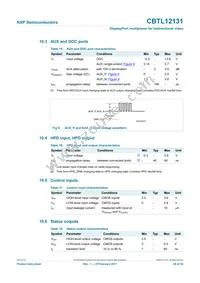 CBTL12131ET Datasheet Page 20