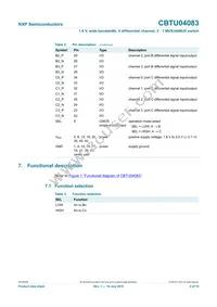 CBTU04083BS Datasheet Page 4