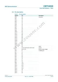 CBTV4020EE/G Datasheet Page 4