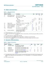 CBTV4020EE/G Datasheet Page 7