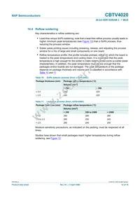 CBTV4020EE/G Datasheet Page 12