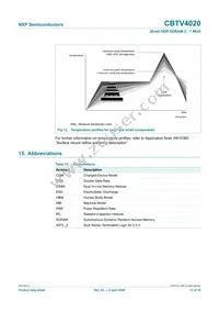 CBTV4020EE/G Datasheet Page 13