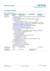 CBTV4020EE/G Datasheet Page 14