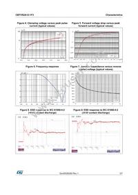 CBTVS2A12-1F3 Datasheet Page 3