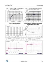 CBTVS2A16-1F3 Datasheet Page 3