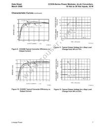 CC030C-M Datasheet Page 7