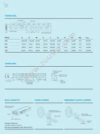 CC0805GRNPOABN471 Datasheet Page 15