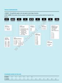 CC0805GRNPOABN471 Datasheet Page 16